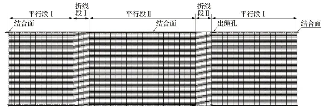 平行折线绳塑料衬板简介一二