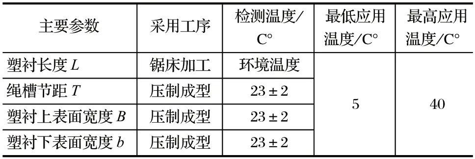 塑料衬板 摩擦衬垫