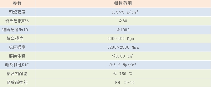 三合一陶瓷衬板