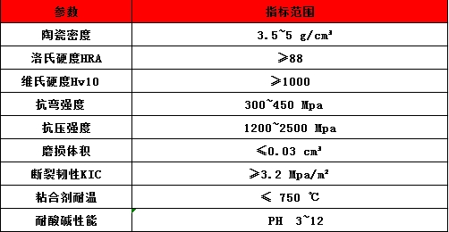 三合一陶瓷衬板