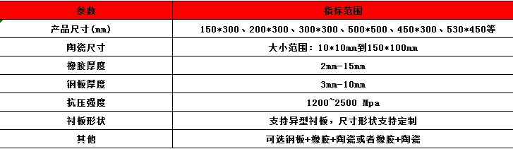 三合一陶瓷衬板